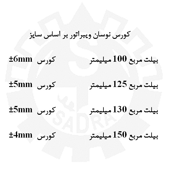 کورس نوسان ویبراتور بر اساس سایز